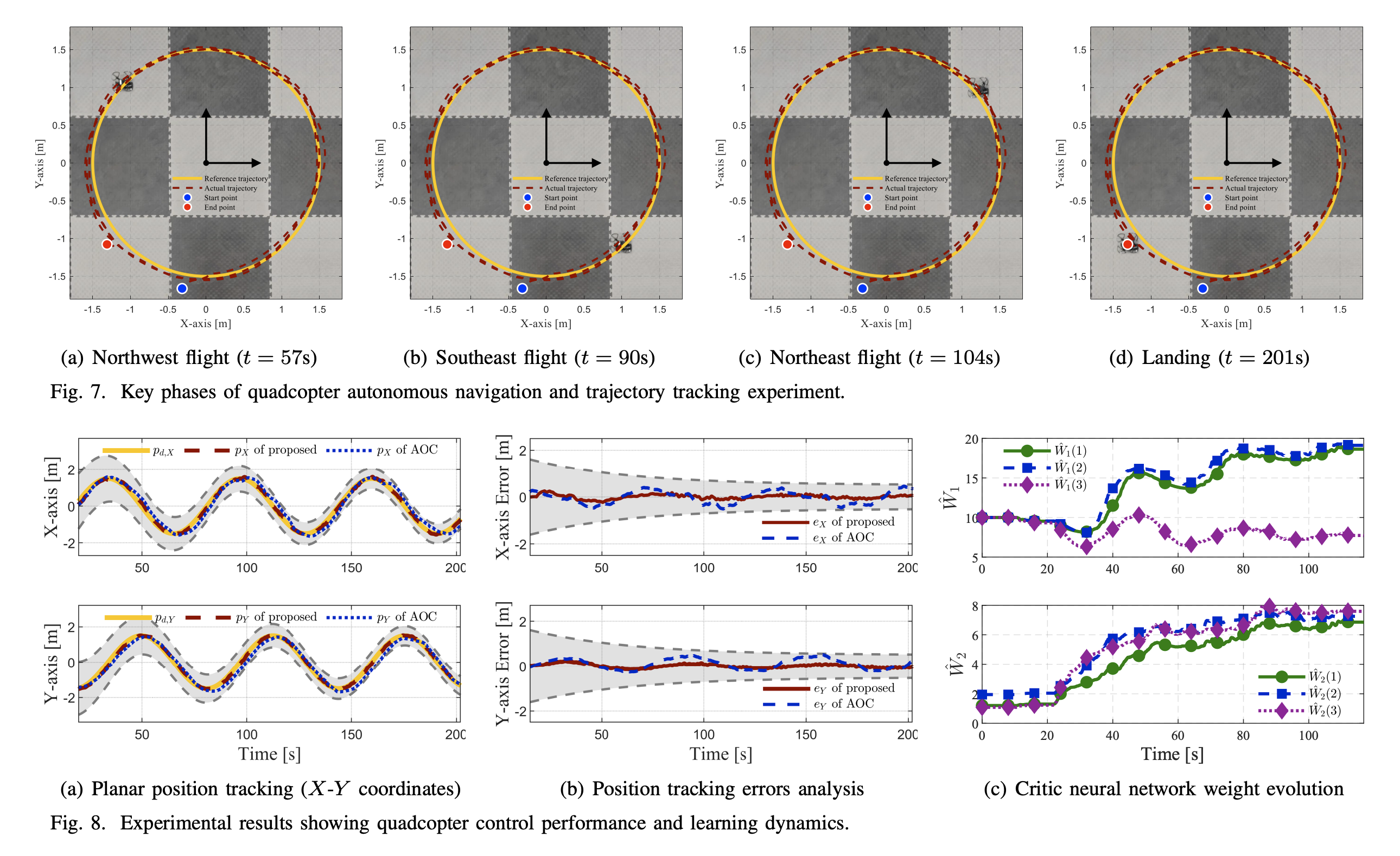 Prescribed Performance Robust Approximate Optimal Tracking Control Via Stackelberg Game